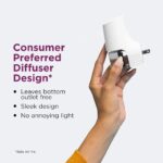 Comfort Zone Calming Refill: Repuesto de Difusor Calmante para Gatos y Multigatos - Control de Estrés y Marcaje (1 Unidad, 48 ml) - Imagen 4