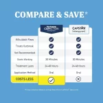 PetArmor CAPACTION (Nitenpyram): Tratamiento Oral de Acción Rápida contra Pulgas para Gatos (Comprimidos), Elimina Pulgas Adultas en 6 Horas, Dosis Única - Imagen 2