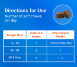 Nutramax Cosequin DS Maximum Strength Plus MSM & Boswellia para Perros: Suplemento Articular Avanzado, 120 Masticables Blandos (Bolsa) - Imagen 4