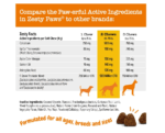 Zesty Paws Aller-immune Perros Soporte Inmune Alergias - Imagen 4