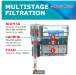 Filtro de potencia para acuario Fluval AquaClear 30 - Imagen 4