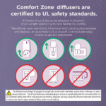 Comfort Zone Multi-Cat Two Room Kit difusor calmante para gatos, 30 días - Imagen 4